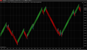 Reversal Candle Patterns