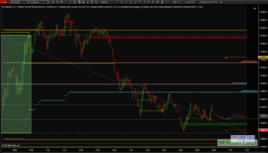 DR/IDR/FVG/ORB- Defining Range and Volume Indicators