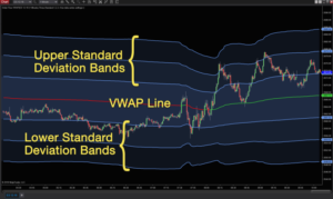 Order Flow VWAP Indicator