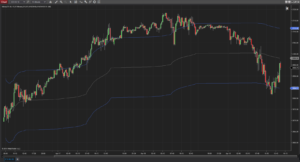 Midas Indicator