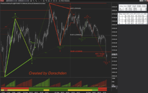 PriceActionSwing