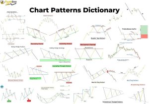 Chart Pattern Cheat Sheet