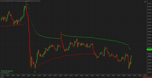 Dynamic Swing Anchored VWAP