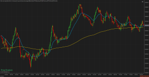 EMA CROSS SIGNALS