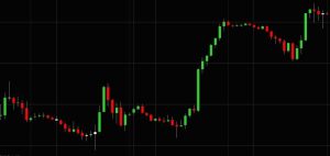 Hammer Candlesticks Ninja Trader Addon