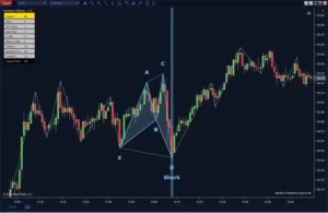 NinjaTrader 8 Harmonic Pattern indicator