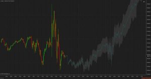 Historical Price Projection-Lux Algo Free