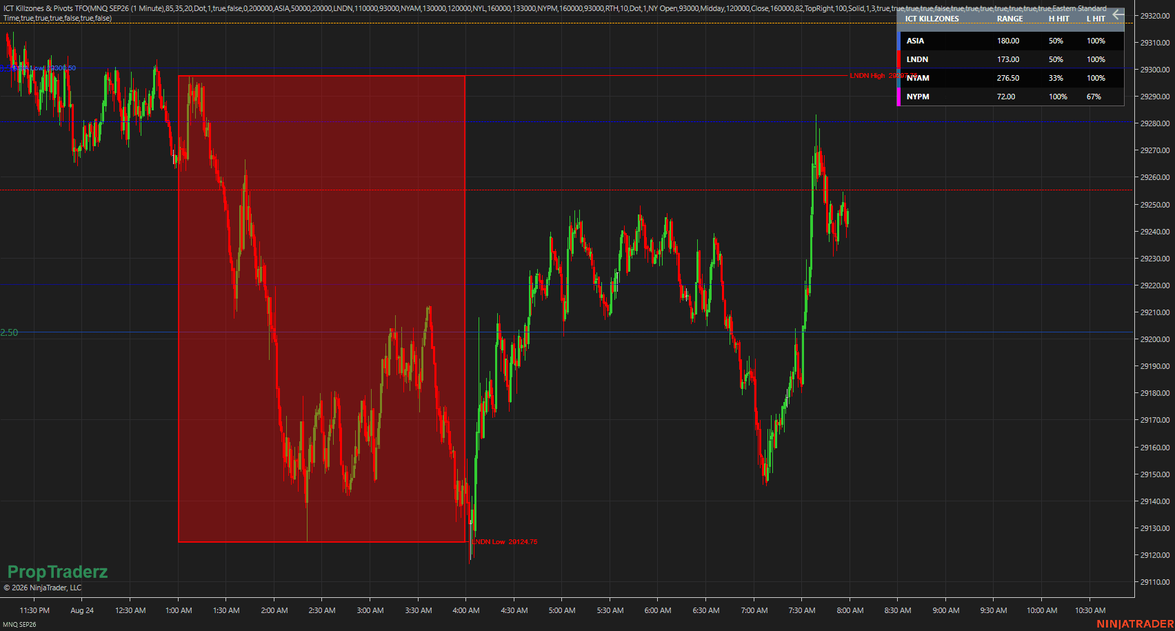 ICT Killzones & Pivots TFO — NinjaTrader 8
