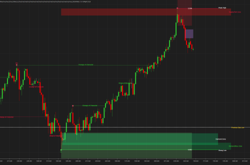 liquidity hunter indicator NinjaTrader free