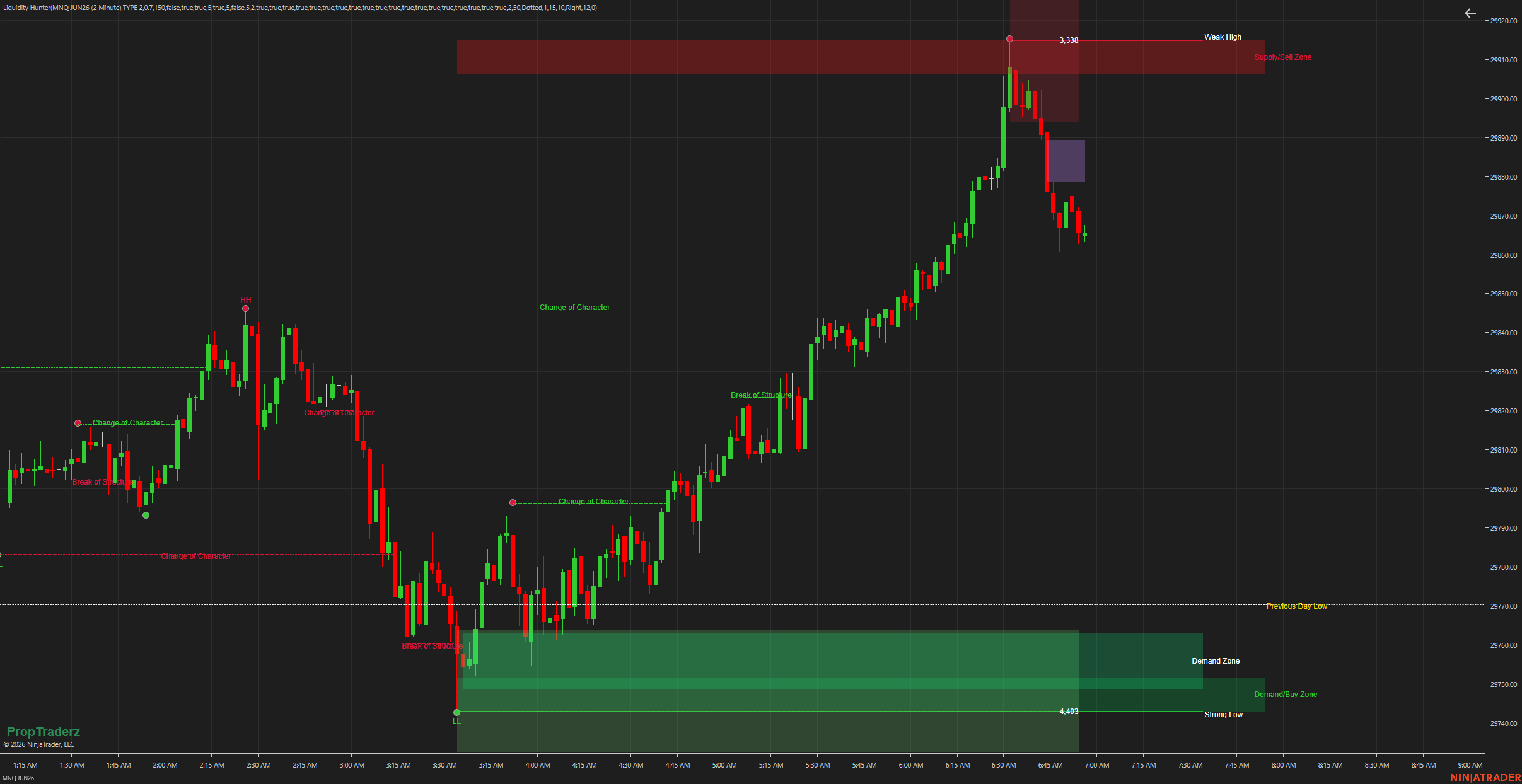 Liquidity Hunter free NinjaTrader 8 indicator preview