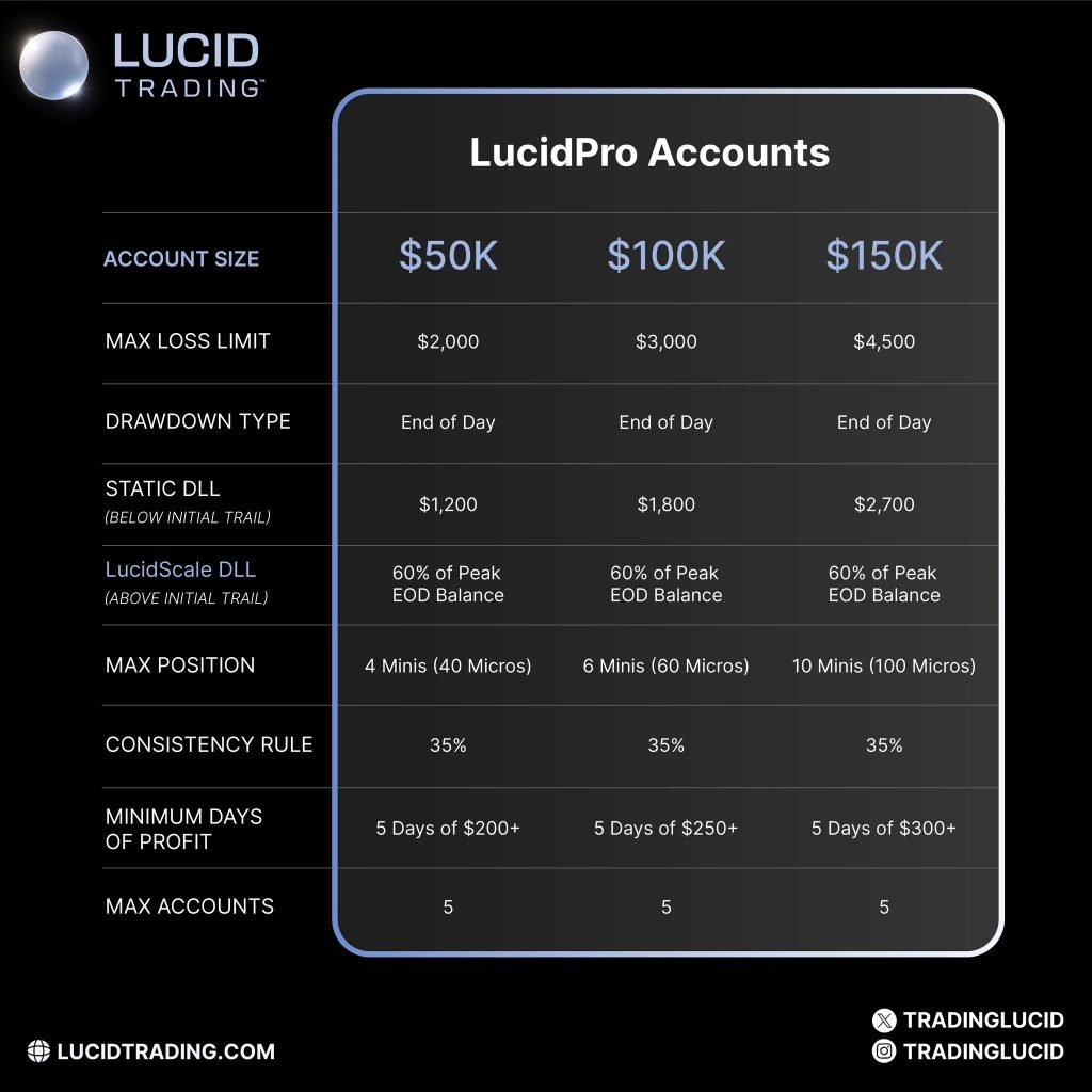 LUCID TRADING
