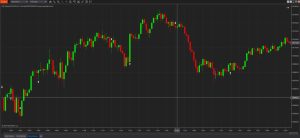 Market Reversal CBC_Signals