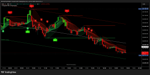 AI Signals Pro – TradingView Indicator