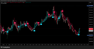 Alpha Trend Hunter