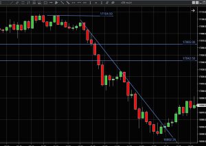 Ninja Trader toolbar with labeled lines