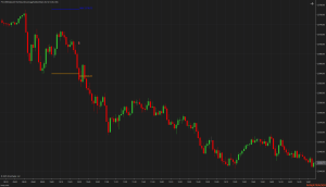 Opening Range Breakout
