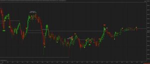 Optimus NinjaTrader Indicator