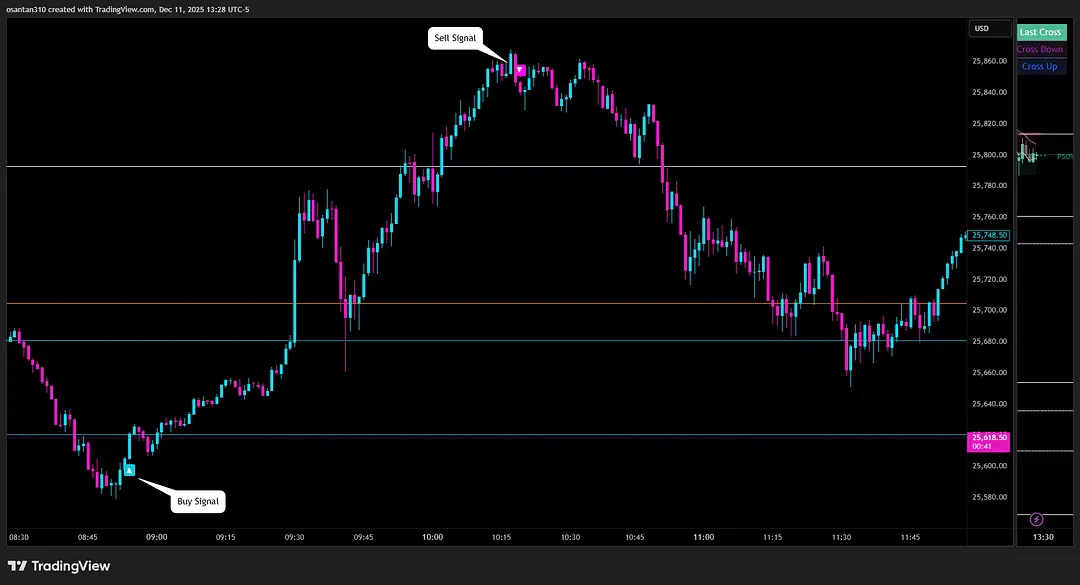 MOT Pay2Play Algo Indicator