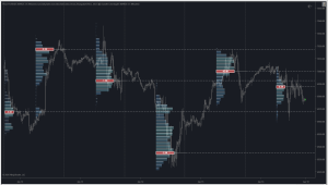 PIVOT PROFILES