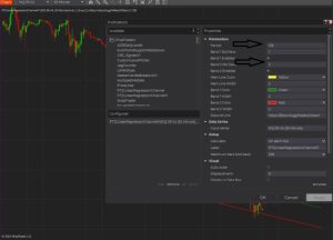 PTZ Linear Regression Channel Free