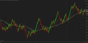 PTZ_ScalpTraderV1 Indicator Free
