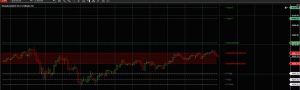 Posty Pivots indicator addon for NT8
