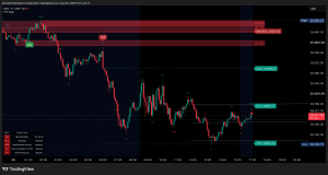 Prop Algo | PTZ -TradingView Indicator