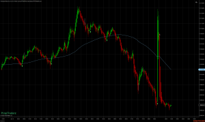 RSI Scalper