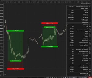 Risk Reward Tool