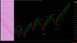 Scalp Trader MACD