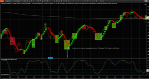 Scalping Strategy For Prop Traders