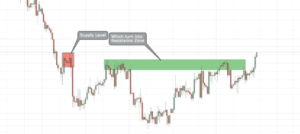 Market Structure Course