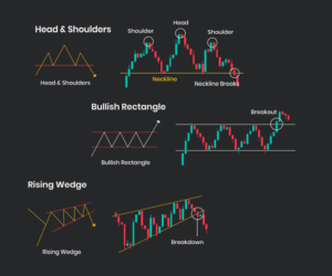 How to trade chart patterns?