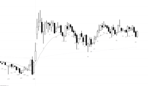 Bar Counter-NinjaTrader