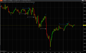 Market Structures Lite -Ninja Trader