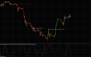 The Sine Wave Indicator-John Ehlers