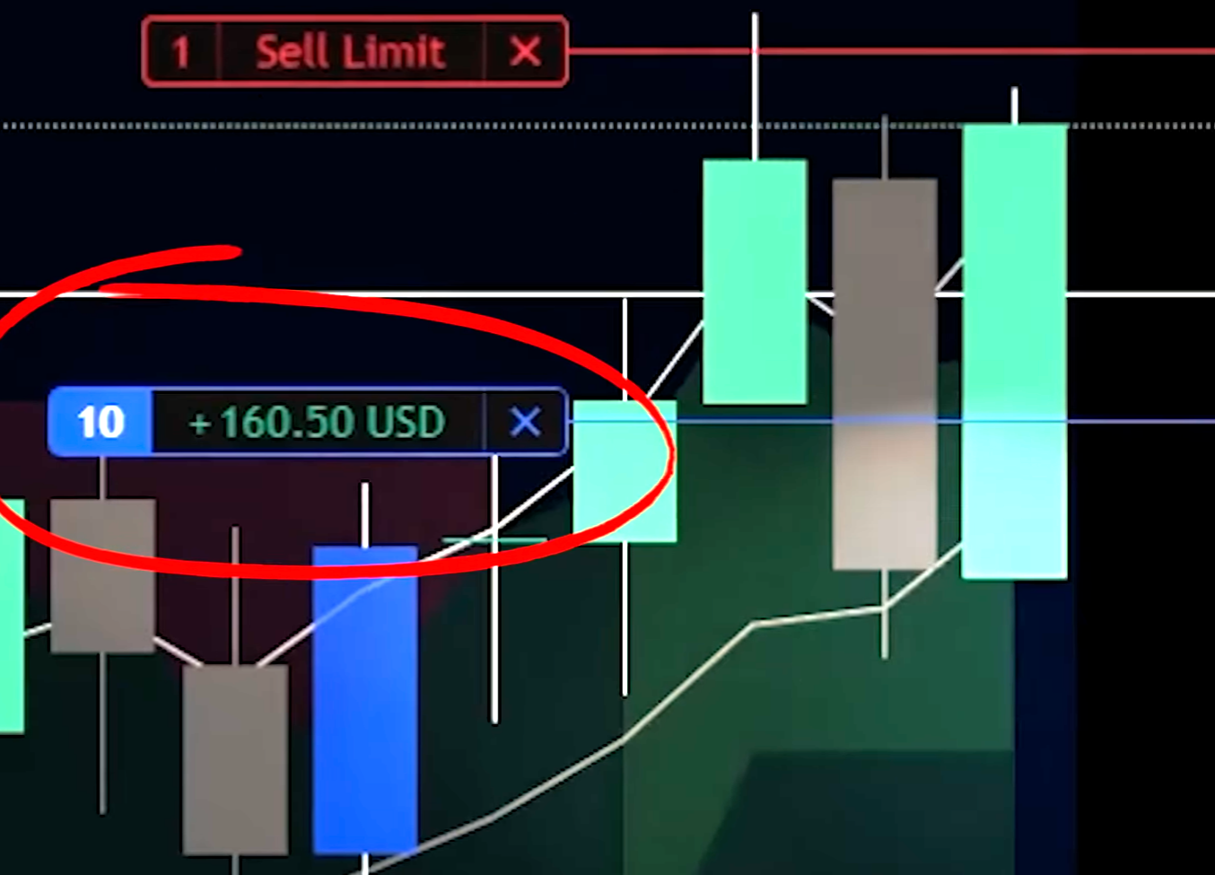 MOT Pay2Play Algo Indicator