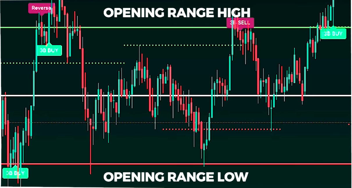 MOT Pay2Play Algo Indicator