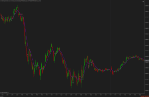 Sith Zeff Scalper Indicator