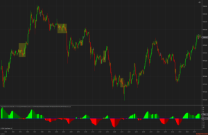 Squeeze Momentum