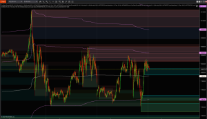 Supply Demand Zones for NT8