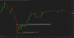Trade Detector Indicator Free