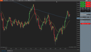 Trade From Chart Free Indicator
