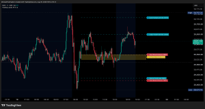 Trading Levels PTZ v2 for TradingView