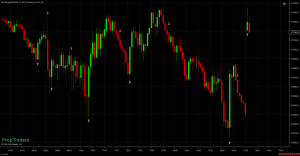 Twin Range Filter Free Indicator