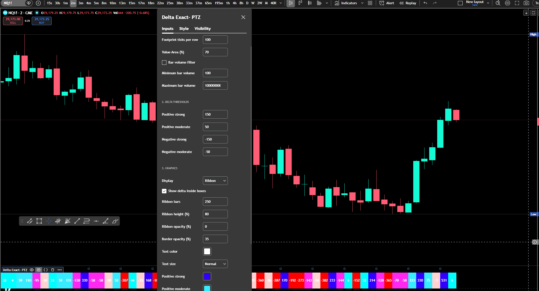 Volume Delta Boxes Exact Footprint — TradingView