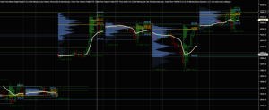 Volume Profile Indicator