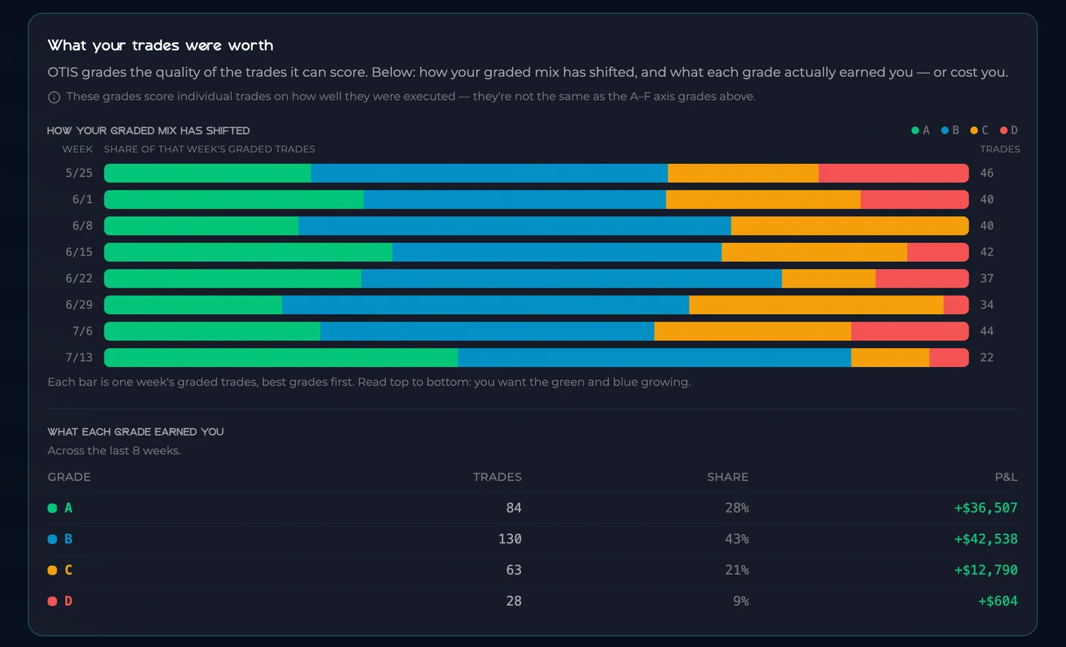 FundYourEdge Edge Lab grade distribution and profit by grade