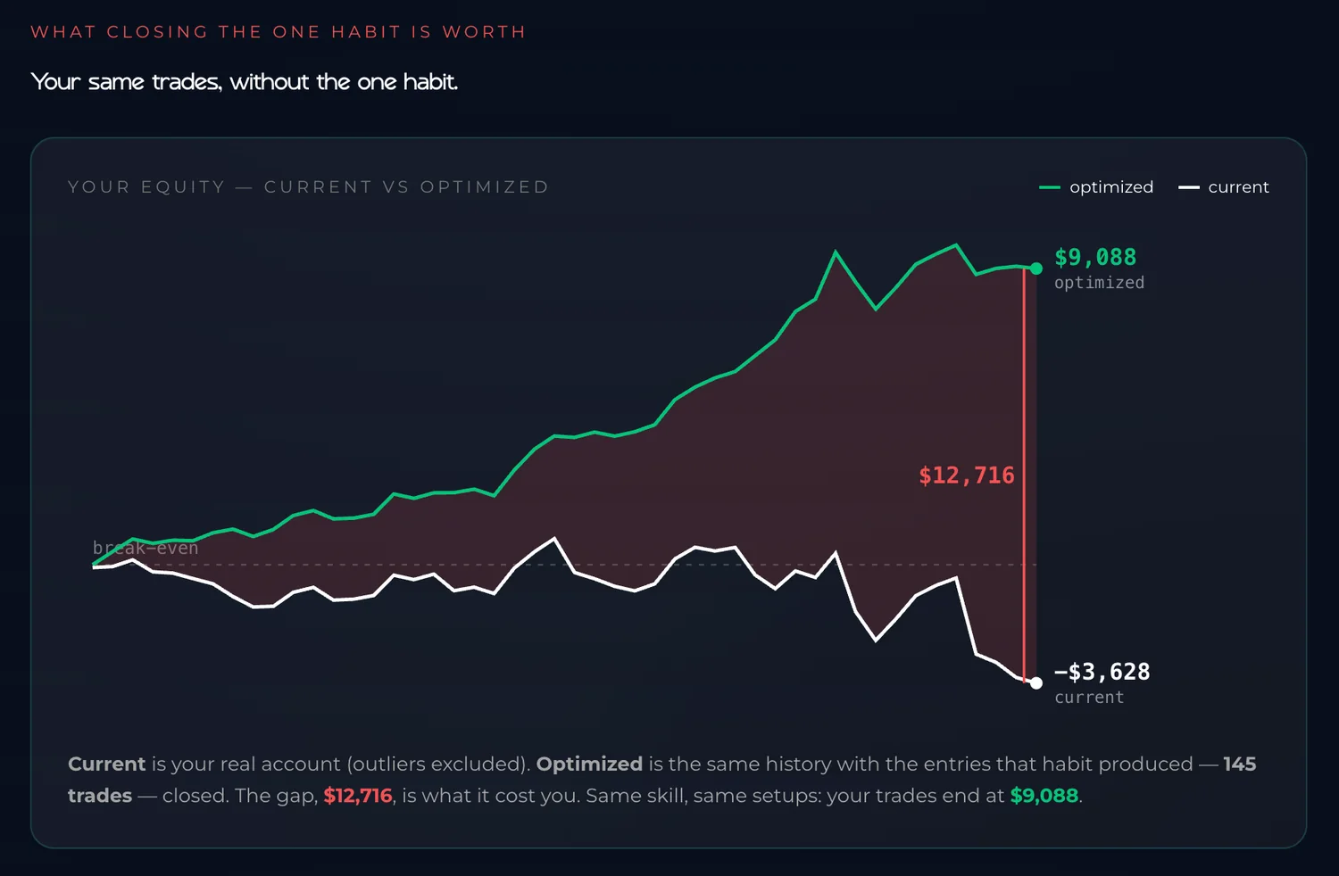 FundYourEdge Edge Lab current versus optimized equity curve