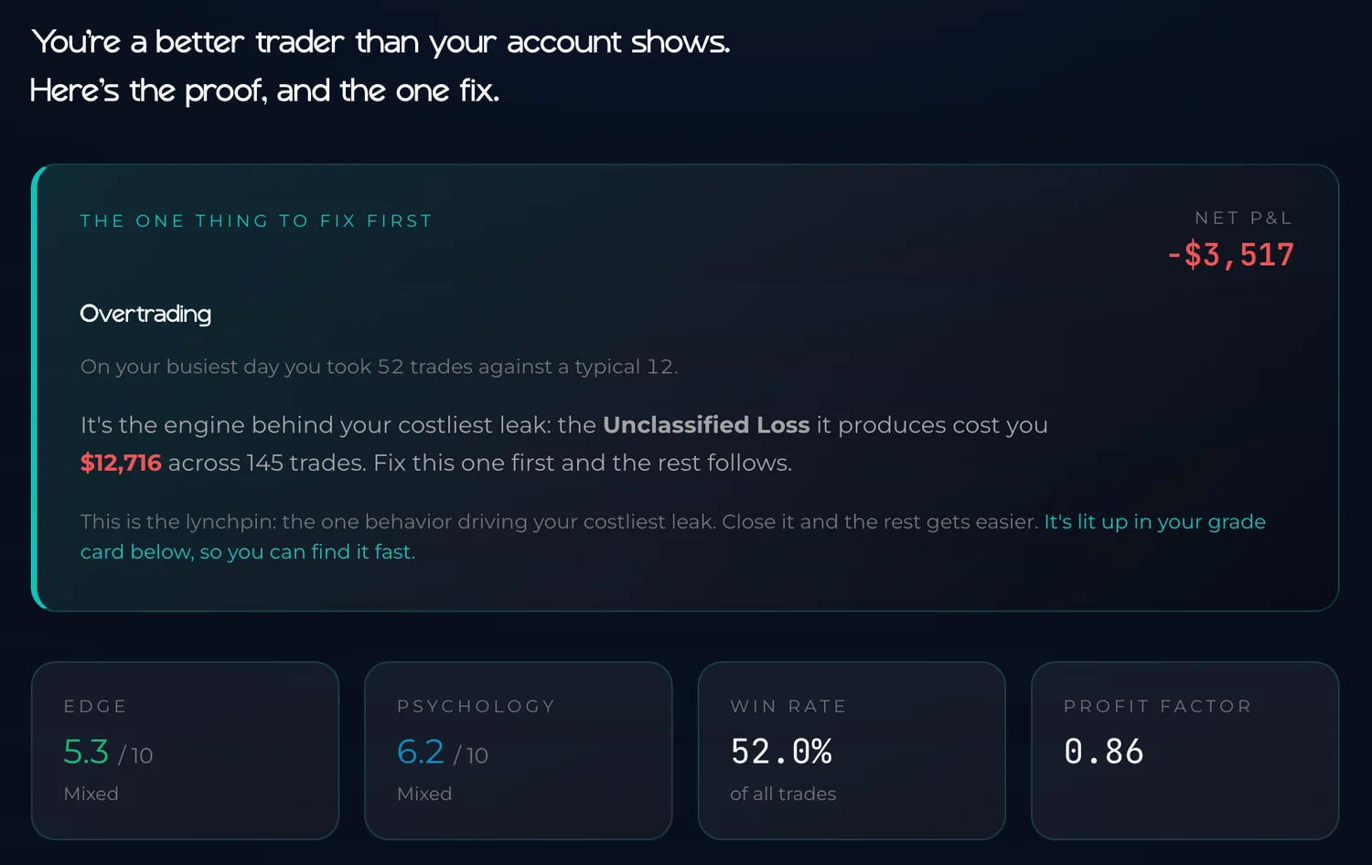 FundYourEdge Edge Lab overview showing biggest leak, Edge Score and Psychology Score